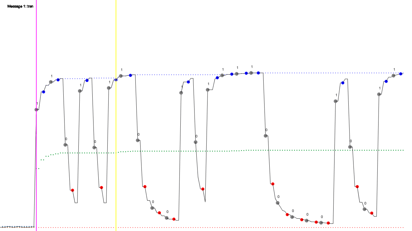 Oszillograph zu Beginn der Messung